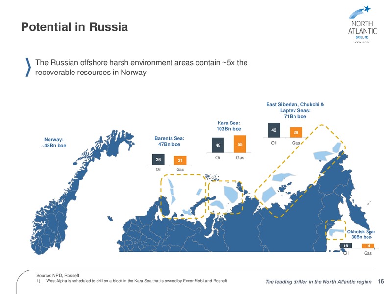 FOURTH QUARTER 2013 RESULTS – North Atlantic Drilling Limited – slide 15