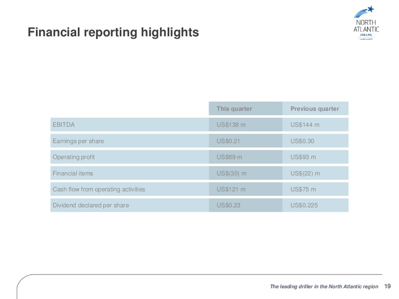 FOURTH QUARTER 2013 RESULTS – North Atlantic Drilling Limited – slide 18