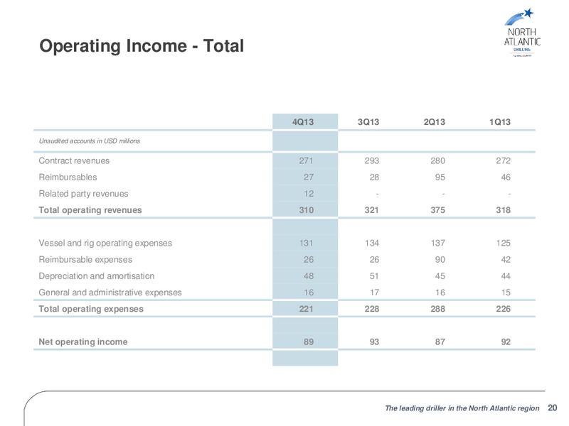 FOURTH QUARTER 2013 RESULTS – North Atlantic Drilling Limited – slide 19