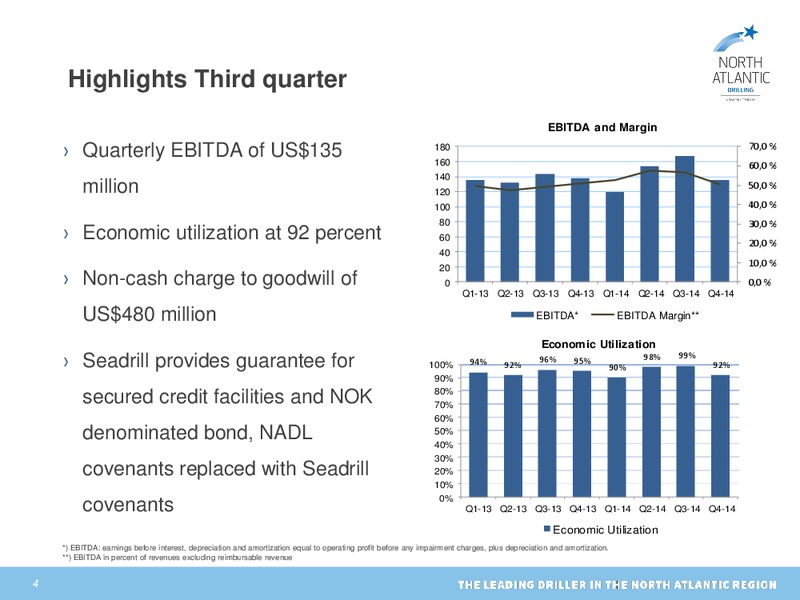 Fourth quarter and preliminary 2014 results – North Atlantic Drilling Limited – slide 3