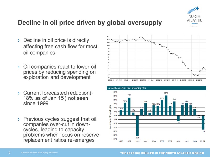 Fourth quarter and preliminary 2014 results – North Atlantic Drilling Limited – slide 8