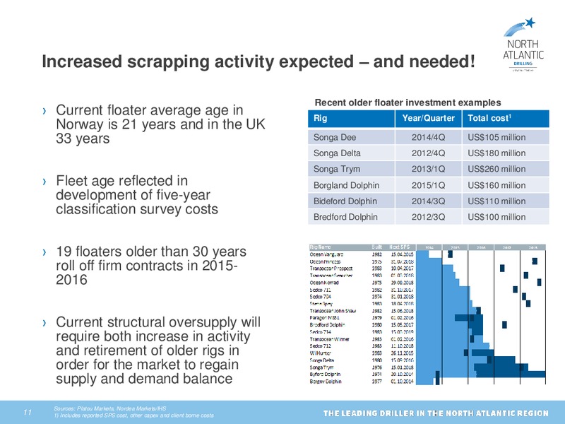 Fourth quarter and preliminary 2014 results – North Atlantic Drilling Limited – slide 10