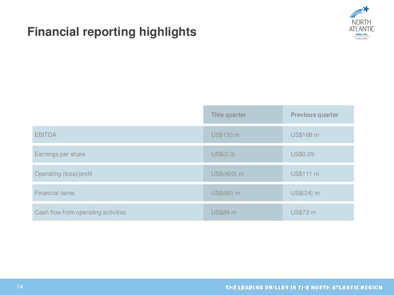 Fourth quarter and preliminary 2014 results – North Atlantic Drilling Limited – slide 13