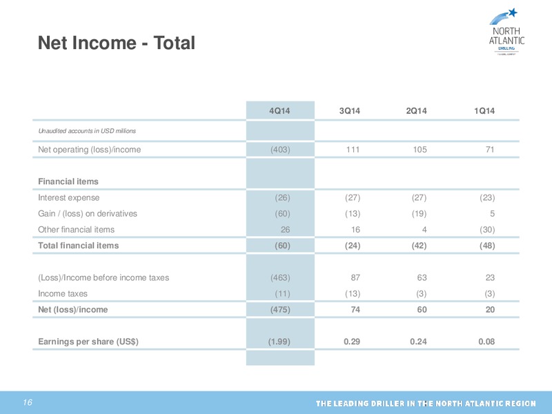 Fourth quarter and preliminary 2014 results – North Atlantic Drilling Limited – slide 15