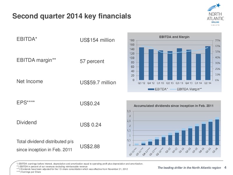 Q2 2014 RESULTS – North Atlantic Drilling Limited – slide 3