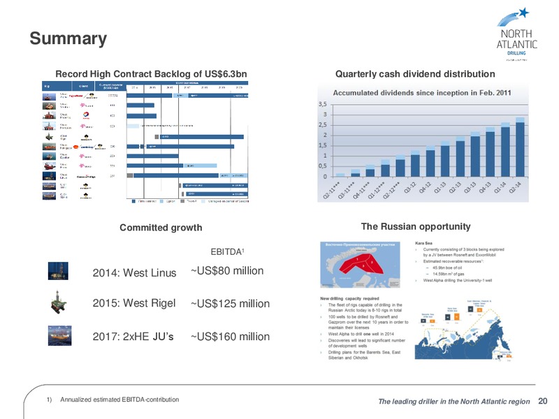 Q2 2014 RESULTS – North Atlantic Drilling Limited – slide 19