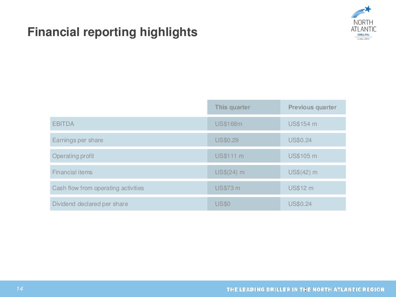 THIRD QUARTER 2014 RESULTS – North Atlantic Drilling Limited – slide 13