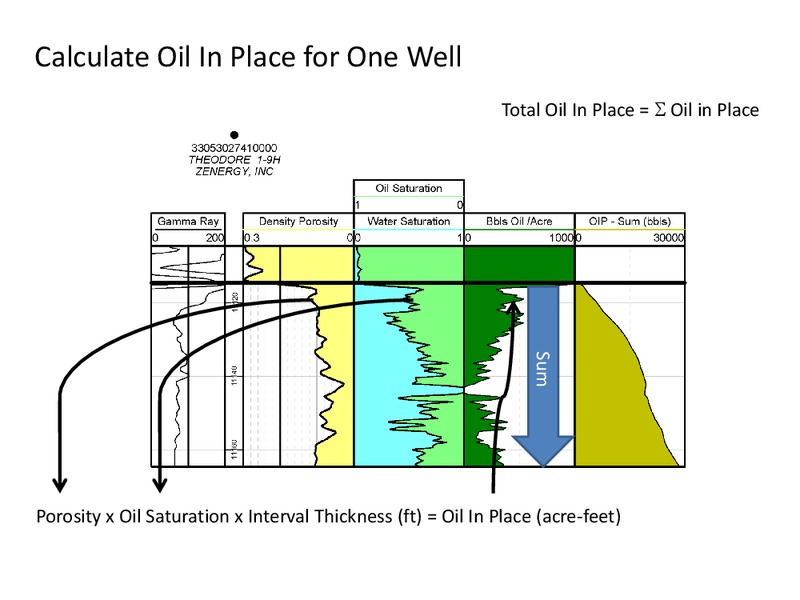 The Bakken Source System: Emphasis on the Three Forks Formation – North Dakota Geologic Survey – slide 7