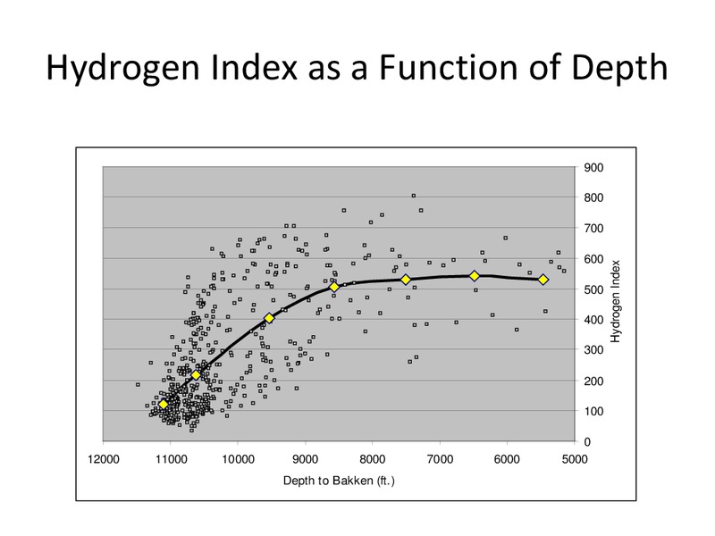 The Bakken Source System: Emphasis on the Three Forks Formation – North Dakota Geologic Survey – slide 16