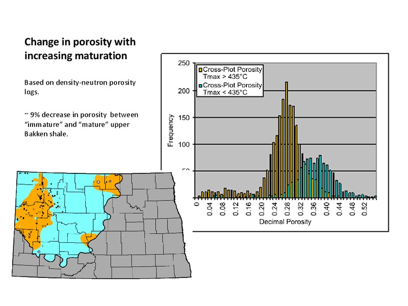 The Bakken Source System: Emphasis on the Three Forks Formation – North Dakota Geologic Survey – slide 19