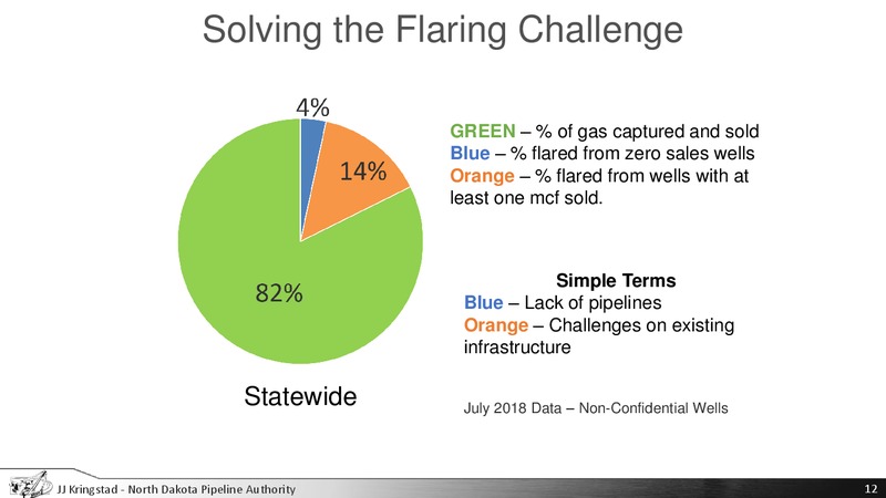 September 2018 Coprporate Presentation – North Dakota Lng Llc – slide 12