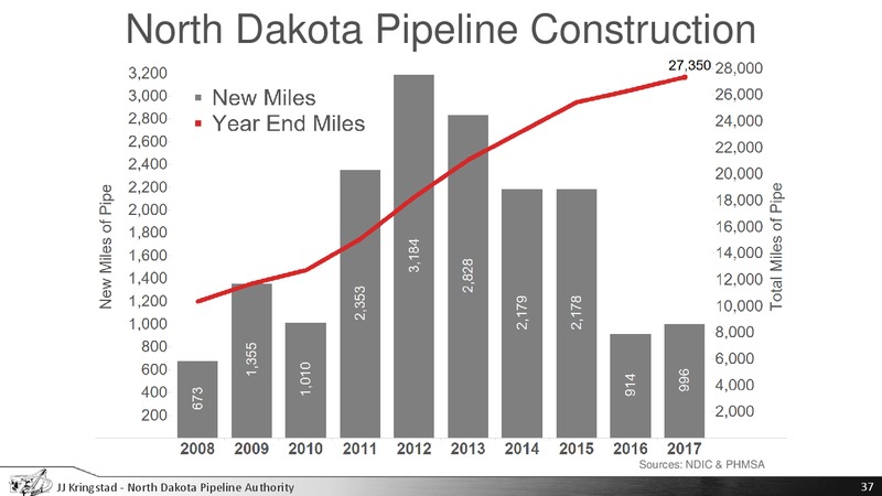 September 2018 Coprporate Presentation – North Dakota Lng Llc – slide 37