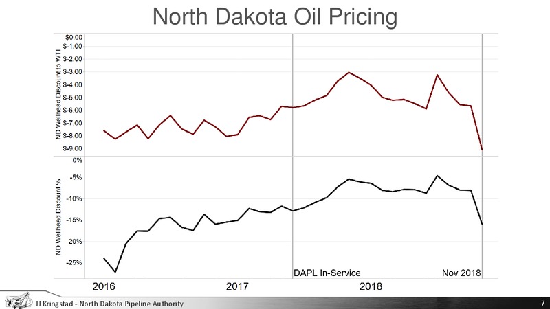 House Energy and Natural Resources Committee – North Dakota Pipeline Authority – slide 7