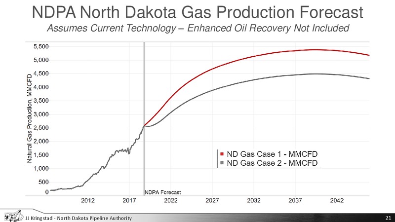 House Energy and Natural Resources Committee – North Dakota Pipeline Authority – slide 21