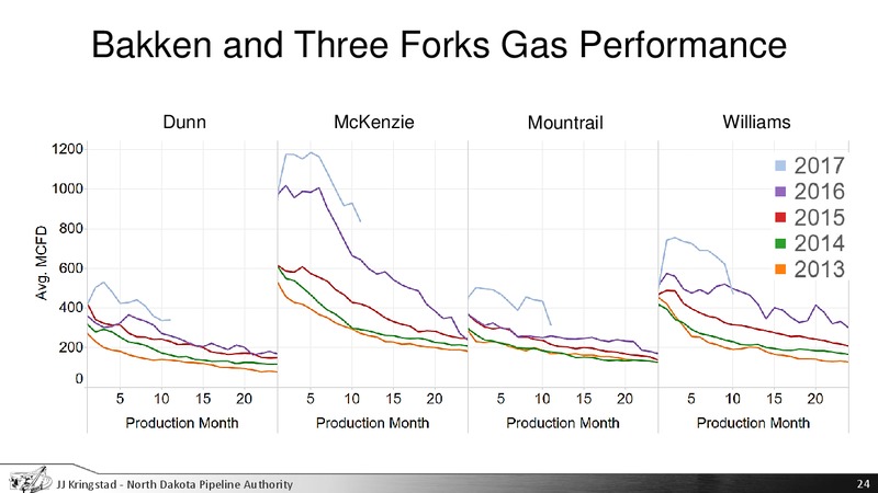 House Energy and Natural Resources Committee – North Dakota Pipeline Authority – slide 24