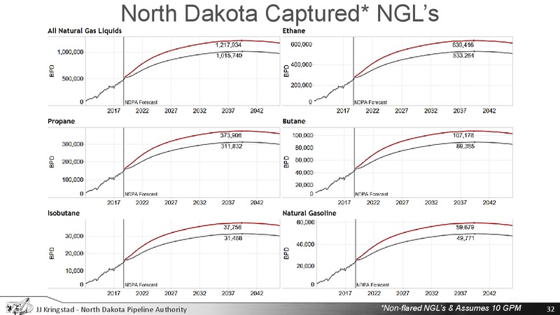 House Energy and Natural Resources Committee – North Dakota Pipeline Authority – slide 32