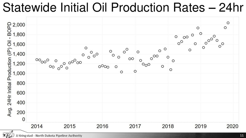 EmPower ND Commission – North Dakota Pipeline Authority – slide 11