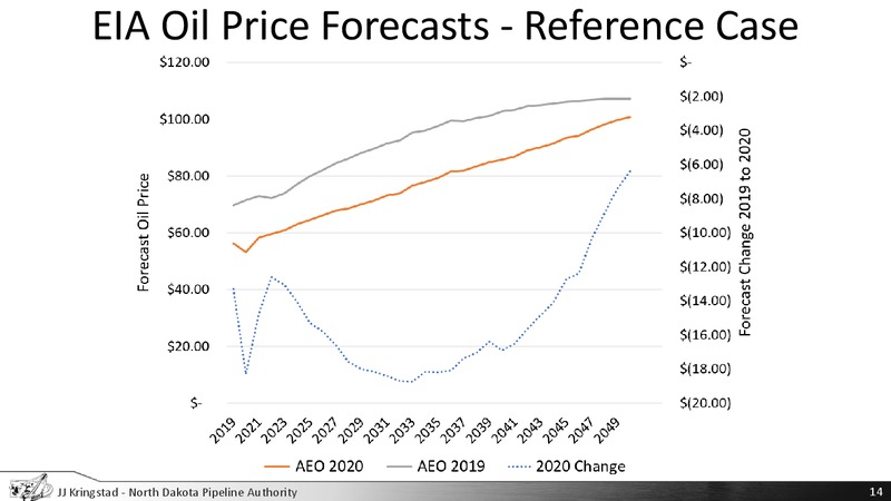 EmPower ND Commission – North Dakota Pipeline Authority – slide 14