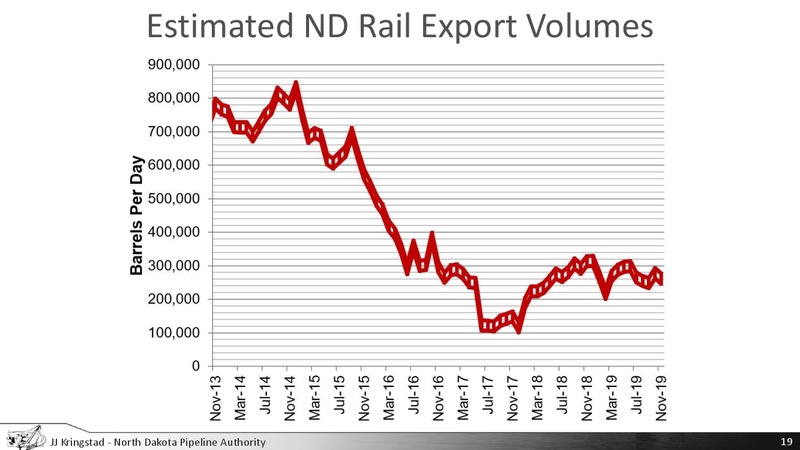 EmPower ND Commission – North Dakota Pipeline Authority – slide 19