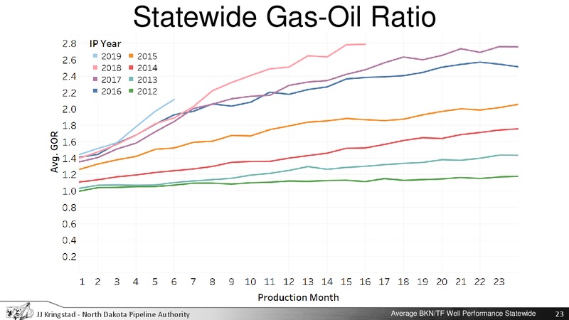 EmPower ND Commission – North Dakota Pipeline Authority – slide 23