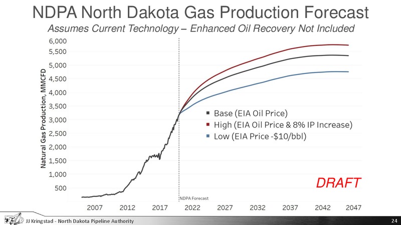 EmPower ND Commission – North Dakota Pipeline Authority – slide 24