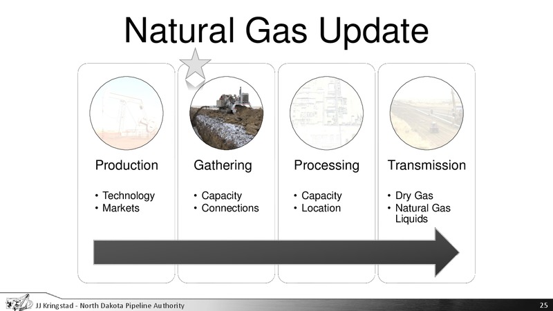 EmPower ND Commission – North Dakota Pipeline Authority – slide 25