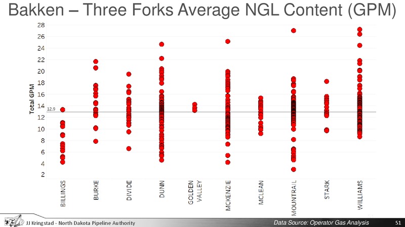 EmPower ND Commission – North Dakota Pipeline Authority – slide 51