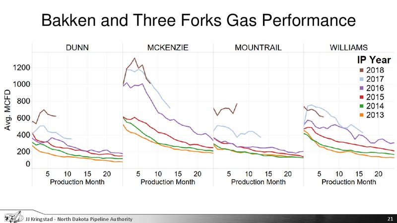 Industrial Commission Update – North Dakota Pipeline Authority – slide 21