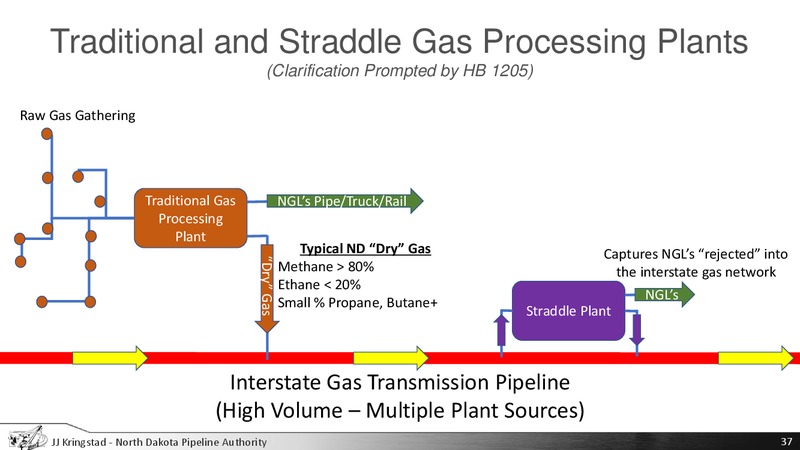 Industrial Commission Update – North Dakota Pipeline Authority – slide 37