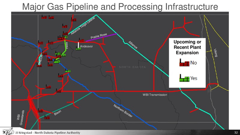 June 2019 Update – North Dakota Pipeline Authority – slide 32