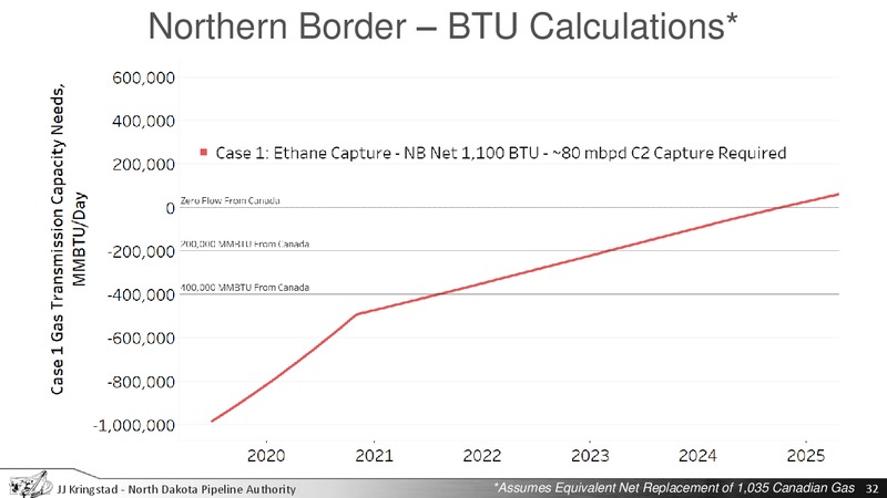Energy Development and Transmission Interim Committee – North Dakota Pipeline Authority – slide 32