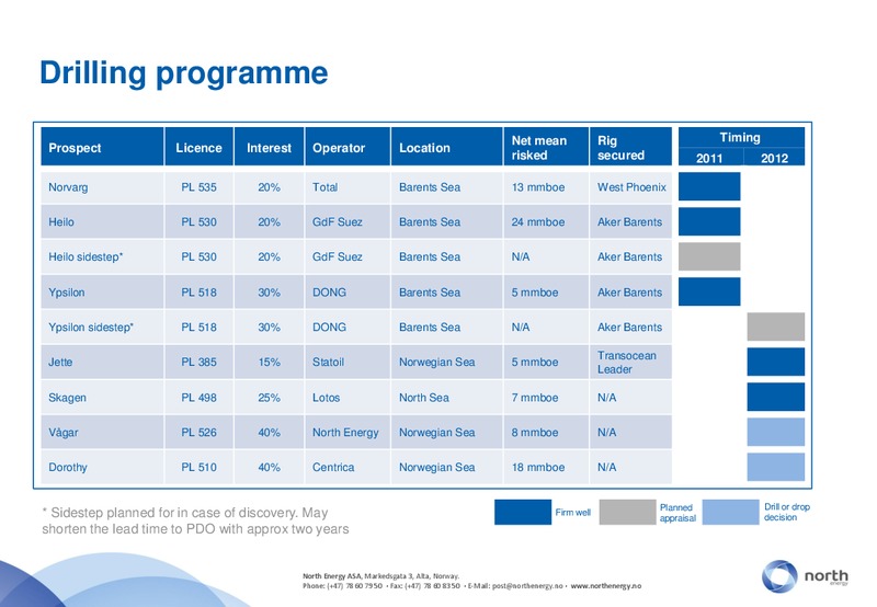 JANUARY 2011 INVESTOR PRESENTATION – North Energy – slide 7