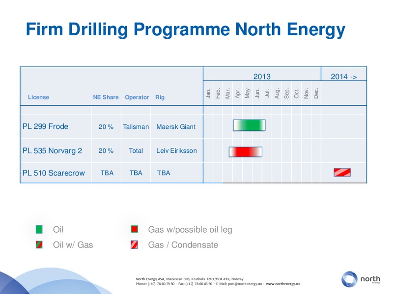 PARETOS ANNUAL E&P CONFERENCE – North Energy – slide 13
