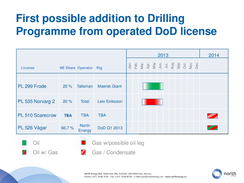 PARETOS ANNUAL E&P CONFERENCE – North Energy – slide 22