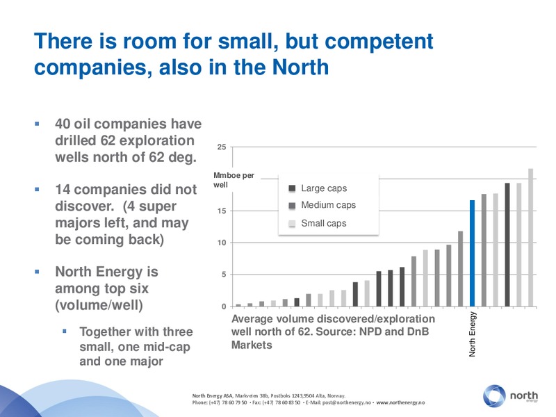 PARETOS ANNUAL E&P CONFERENCE – North Energy – slide 28