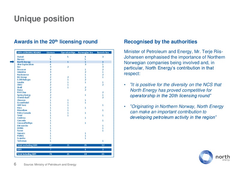 COMPANY PRESENTATION – North Energy – slide 5