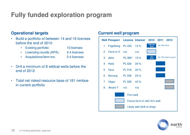 COMPANY PRESENTATION – North Energy – slide 9
