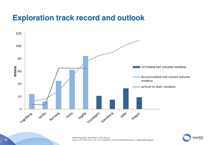 FEBRUARY 2012 INVESTOR PRESENTATION – North Energy – slide 24