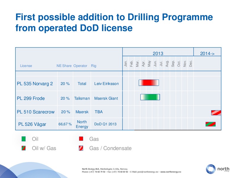 Q4 2012 EARNINGS CALL – North Energy – slide 25