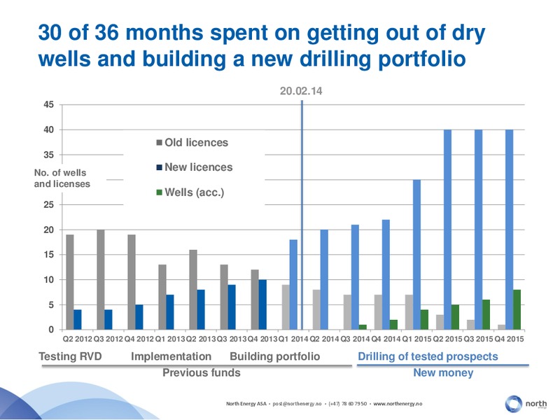 Q4 2013 EARNINGS CALL – North Energy – slide 29