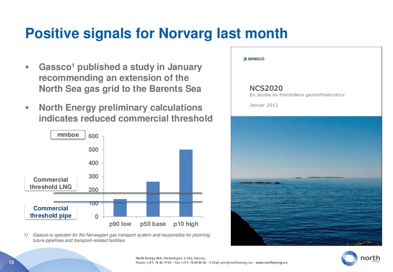 Q4 2011 EARNINGS CALL – North Energy – slide 15