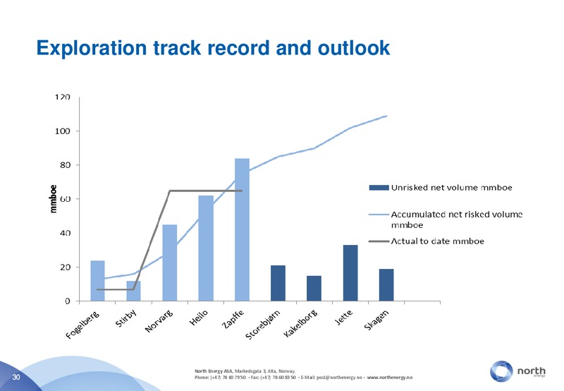 Q4 2011 EARNINGS CALL – North Energy – slide 30