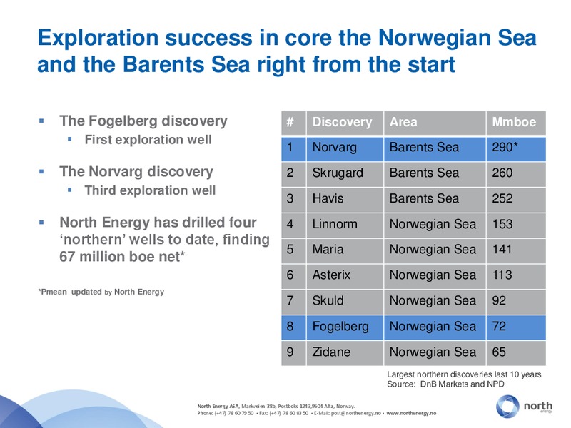NORTH ENERGY AT DNB MARKETS OIL OFFSHORE AND SHIPPING CONFERENCE – North Energy – slide 5