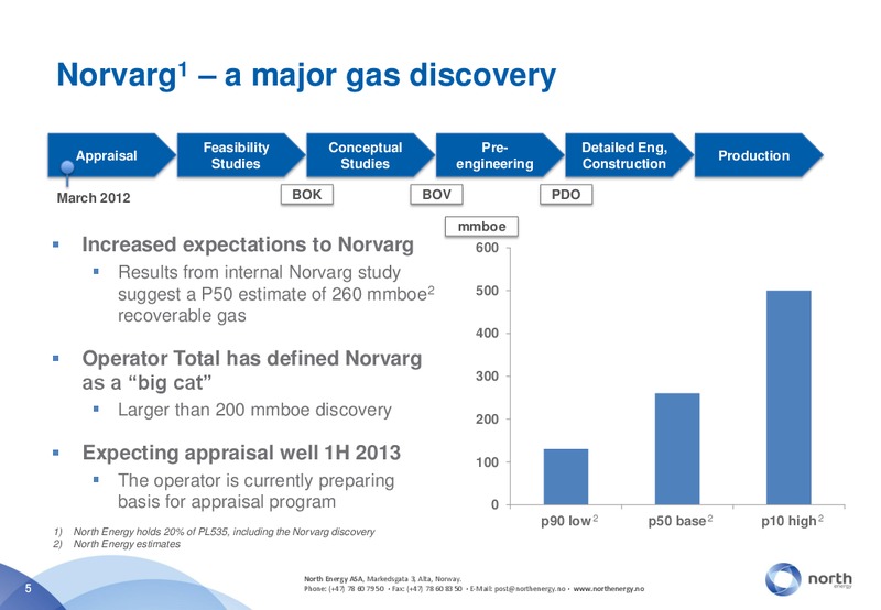DNB MARKETS OIL OFFSHORE AND SHIPPING CONFERENCE – North Energy – slide 5