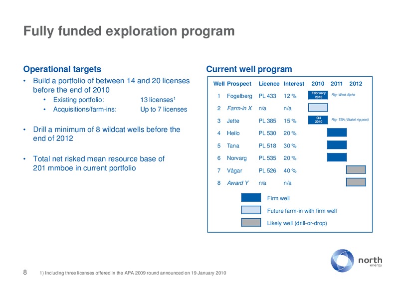 STOCKHOLM – North Energy – slide 8