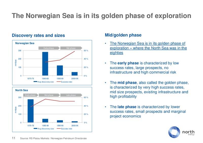 STOCKHOLM – North Energy – slide 11