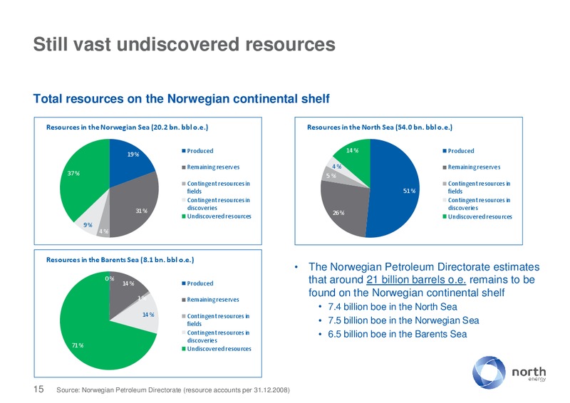 STOCKHOLM – North Energy – slide 15