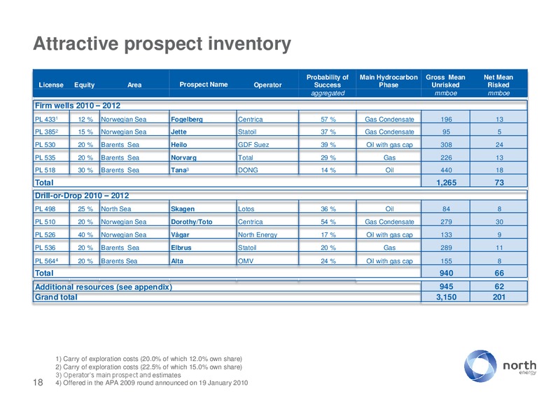 STOCKHOLM – North Energy – slide 18
