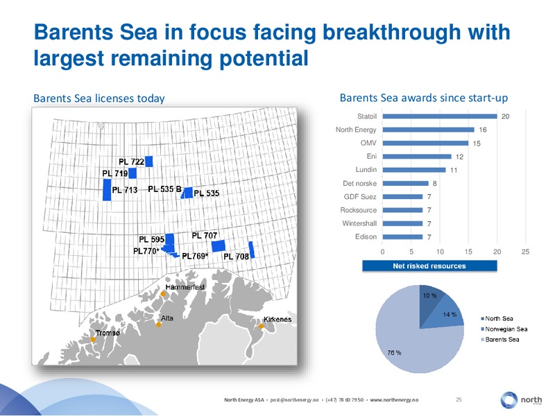 NORDIC ENERGY SUMMIT 2014 – North Energy – slide 25