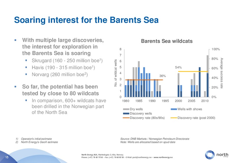 APRIL 2012 INVESTOR PRESENTATION – North Energy – slide 15